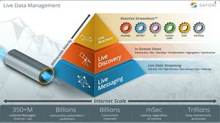 SATORI #StrataData
7 7
 