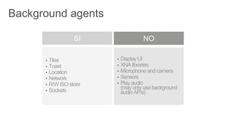 •   Tiles           •   Display UI
•   Toast           •   XNA libraries
•   Location        •   Microphone and camera
•   Network         •   Sensors
•   R/W ISO store   •   Play audio
•   Sockets             (may only use background
                        audio APIs)
 