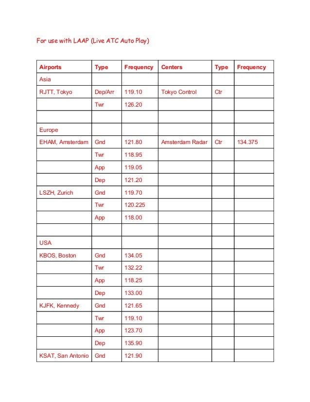 Live ATC Frequency list for LAAPChannels V1.0 package