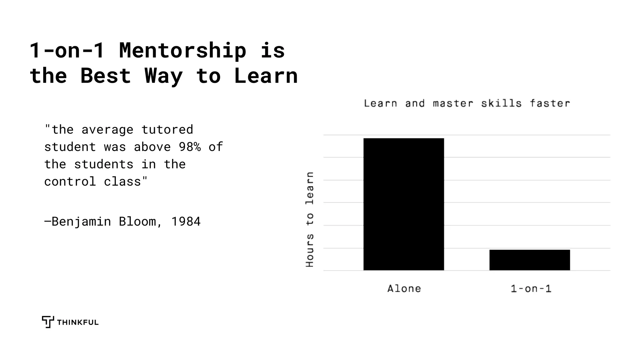 1-on-1 Mentorship is
the Best Way to Learn
"the average tutored
student was above 98% of
the students in the
control class"
—Benjamin Bloom, 1984
 