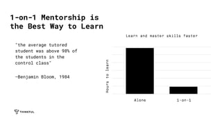 1-on-1 Mentorship is
the Best Way to Learn
"the average tutored
student was above 98% of
the students in the
control class"
—Benjamin Bloom, 1984
 