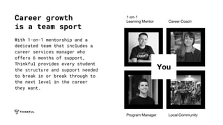 Career growth
is a team sport
With 1-on-1 mentorship and a
dedicated team that includes a
career services manager who
offers 6 months of support,
Thinkful provides every student
the structure and support needed
to break in or break through to
the next level in the career
they want.
1-on-1
Learning Mentor Career Coach
Program Manager Local Community
You
 