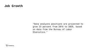 Job Growth
“Data analysts positions are projected to
grow 23 percent from 2016 to 2026, based
on data from the Bureau of Labor
Statistics.”
 