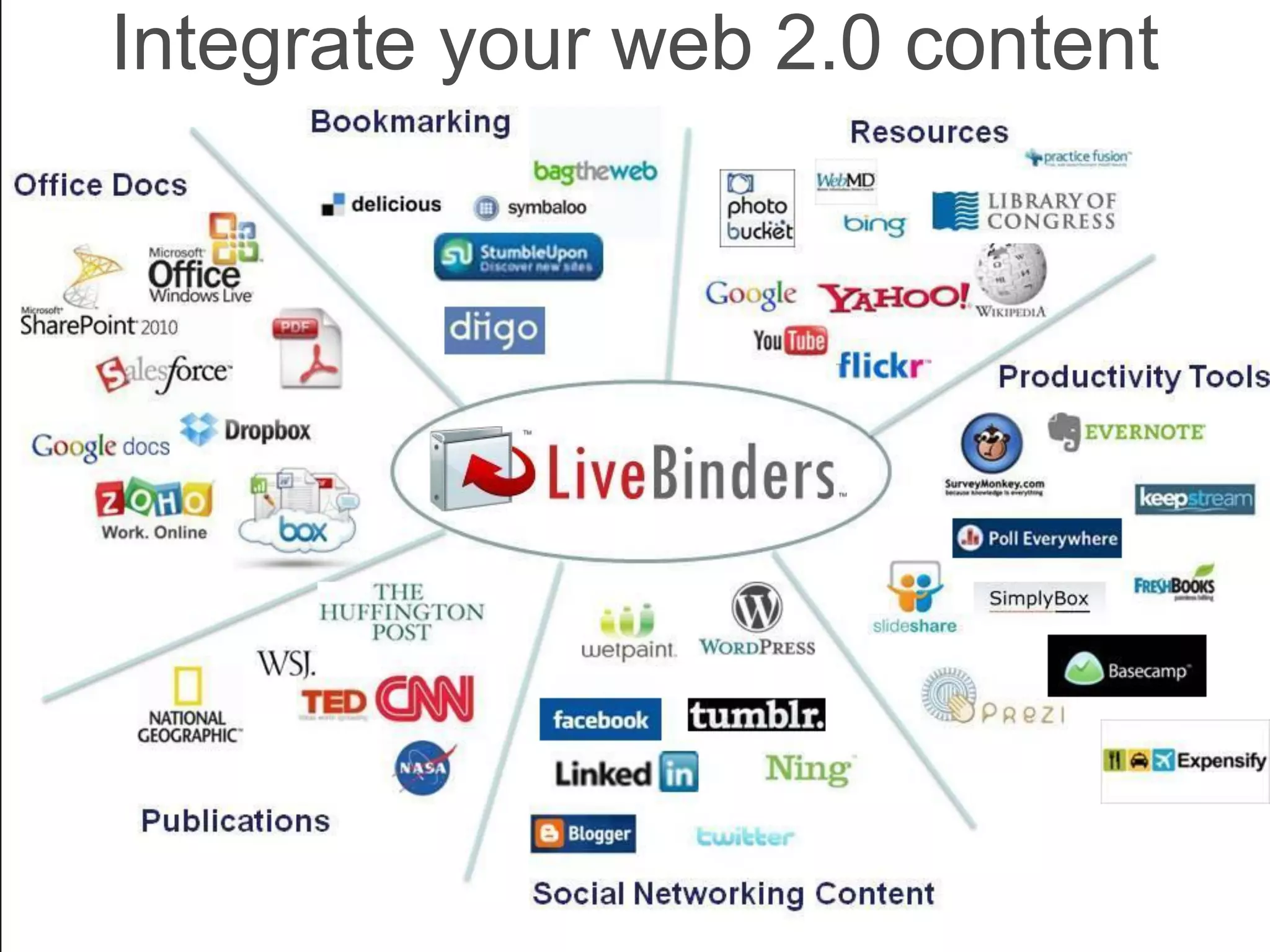 Integrate your web 2.0 content
 