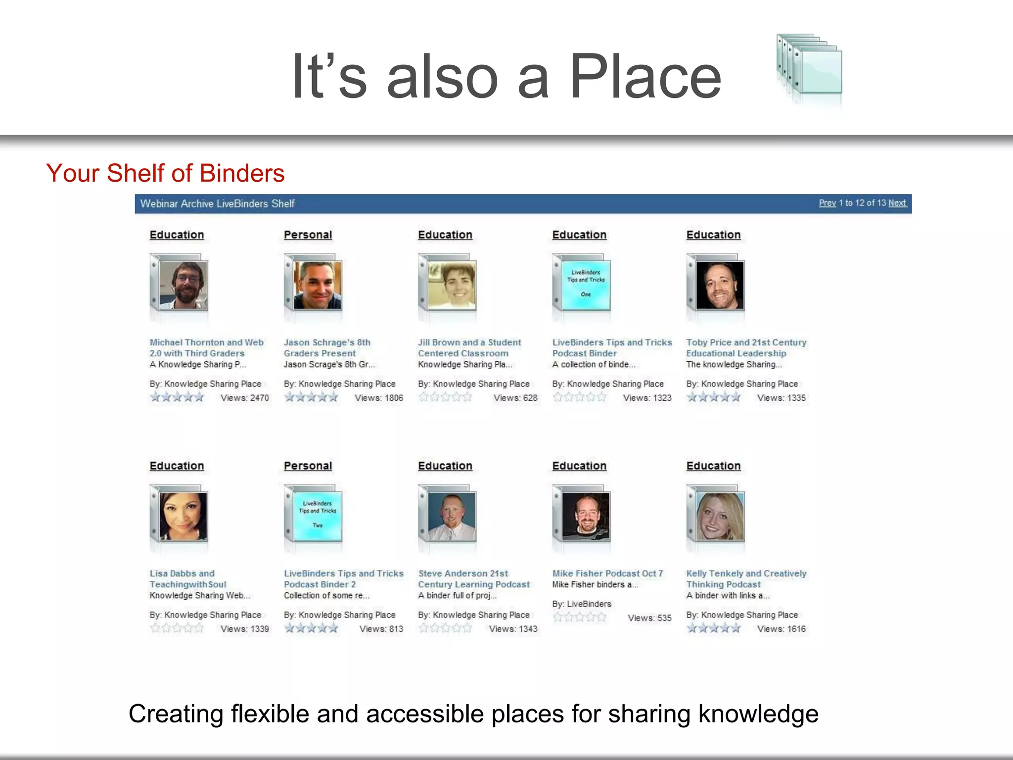 It’s also a Place
Creating flexible and accessible places for sharing knowledge
Your Shelf of Binders
 