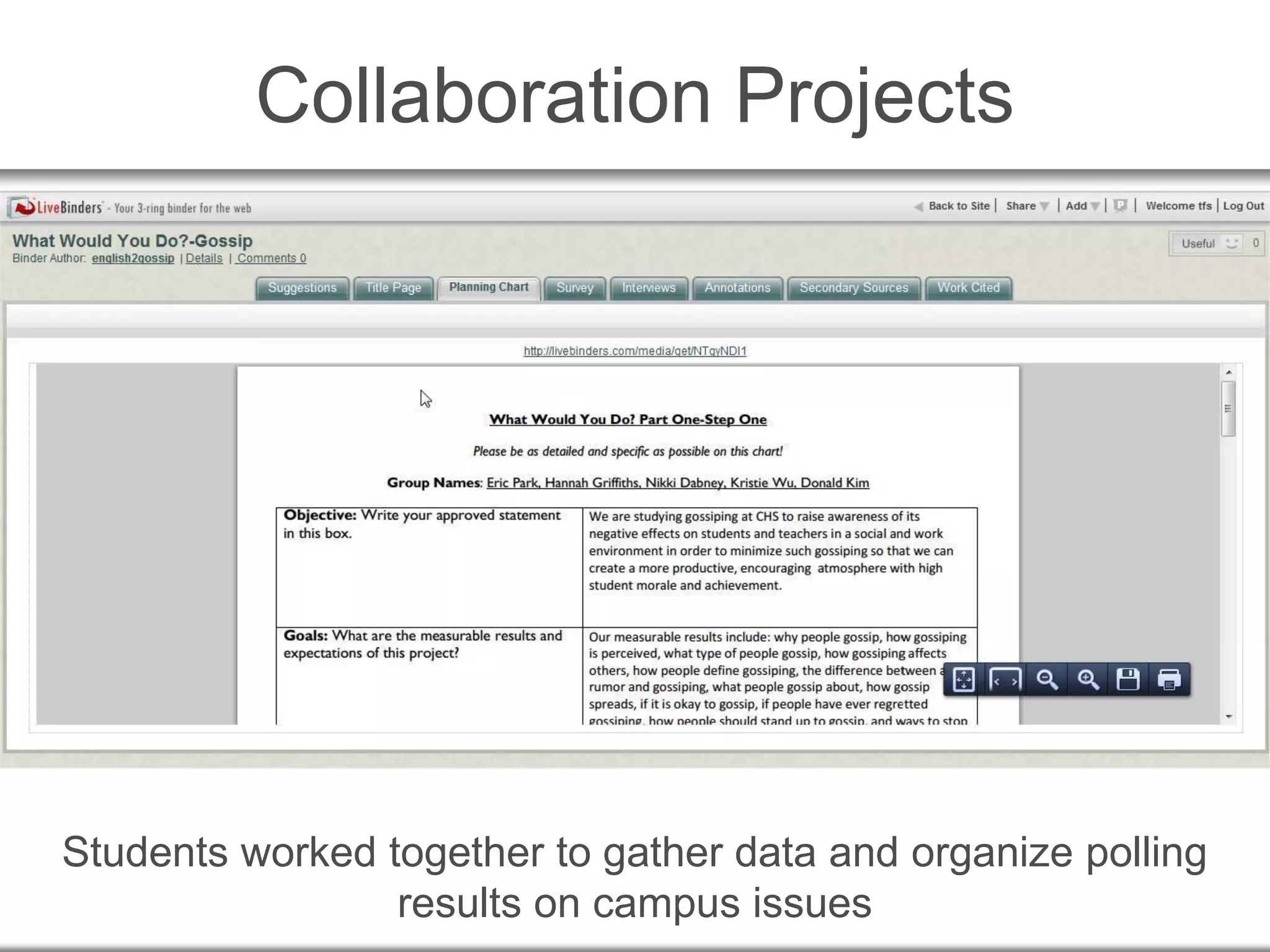 Collaboration Projects
Students worked together to gather data and organize polling
results on campus issues
 