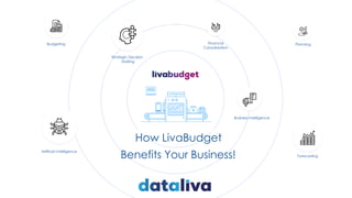 How LivaBudget
Benefits Your Business!
Budgeting
Artificial Intelligence
Strategic Decision
Making
Financial
Consolidation...