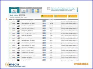 • Image of Dashboard
 