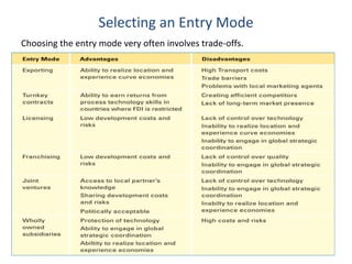Selecting an Entry Mode Choosing the entry mode very often involves trade-offs. 