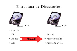 Estructura de Directorios / (raiz) /bin /home /etc /home  /home/rodolfo /home/mariela 30 GB 10 GB Montado 