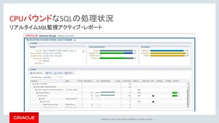 Copyright © 2017, Oracle and/or its affiliates. All rights reserved. |
CPUバウンドなSQLの処理状況
リアルタイムSQL監視アクティブ・レポート
 
