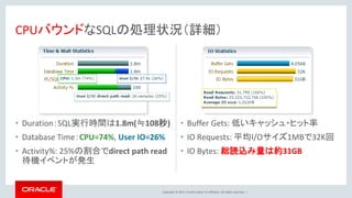 Copyright © 2017, Oracle and/or its affiliates. All rights reserved. |
• Duration：SQL実行時間は1.8m(≒108秒)
• Database Time：CPU=74%, User IO=26%
• Activity%: 25%の割合でdirect path read
待機イベントが発生
CPUバウンドなSQLの処理状況（詳細）
• Buffer Gets: 低いキャッシュ・ヒット率
• IO Requests: 平均I/Oサイズ1MBで32K回
• IO Bytes: 総読込み量は約31GB
 
