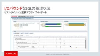 Copyright © 2017, Oracle and/or its affiliates. All rights reserved. |
I/OバウンドなSQLの処理状況
リアルタイムSQL監視アクティブ・レポート
 