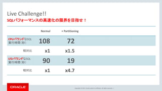 Copyright © 2017, Oracle and/or its affiliates. All rights reserved. |
Live Challenge!!
Normal + Partitioning
CPUバウンドなSQL
実行時間（秒） 108 72
相対比 x1 x1.5
I/OバウンドなSQL
実行時間（秒） 90 19
相対比 x1 x4.7
SQLパフォーマンスの高速化の限界を目指せ！
 