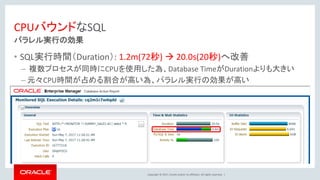 Copyright © 2017, Oracle and/or its affiliates. All rights reserved. |
CPUバウンドなSQL
パラレル実行の効果
• SQL実行時間（Duration）: 1.2m(72秒) → 20.0s(20秒)へ改善
– 複数プロセスが同時にCPUを使用した為、Database TimeがDurationよりも大きい
– 元々CPU時間が占める割合が高い為、パラレル実行の効果が高い
 