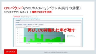 Copyright © 2017, Oracle and/or its affiliates. All rights reserved. |
CPUバウンドなSQLのActivity（パラレル実行の効果）
1CPUコアがボトルネック → 複数CPUコアを活用
8つのCPUコアを使いこなせない再び、I/O待機の比率が増す
 