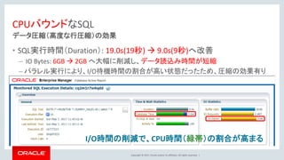 Copyright © 2017, Oracle and/or its affiliates. All rights reserved. |
CPUバウンドなSQL
データ圧縮（高度な行圧縮）の効果
• SQL実行時間（Duration）: 19.0s(19秒) → 9.0s(9秒)へ改善
– IO Bytes: 6GB → 2GB へ大幅に削減し、データ読込み時間が短縮
– パラレル実行により、I/O待機時間の割合が高い状態だったため、圧縮の効果有り
I/O時間の削減で、CPU時間（緑帯）の割合が高まる
 