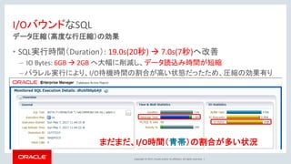 Copyright © 2017, Oracle and/or its affiliates. All rights reserved. |
I/OバウンドなSQL
データ圧縮（高度な行圧縮）の効果
• SQL実行時間（Duration）: 19.0s(20秒) → 7.0s(7秒)へ改善
– IO Bytes: 6GB → 2GB へ大幅に削減し、データ読込み時間が短縮
– パラレル実行により、I/O待機時間の割合が高い状態だったため、圧縮の効果有り
まだまだ、I/O時間（青帯）の割合が多い状況
 