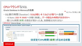 Copyright © 2017, Oracle and/or its affiliates. All rights reserved. |
CPUバウンドなSQL
Oracle Database In-Memoryの効果
• SQL実行時間（Duration）: 9.0s(9秒) → 7.0s(7.67秒*)へ改善
– IO Bytes: 2GB → 34MB へ大幅に削減し、データ読込み時間がほぼゼロへ
– 既にCPU時間（緑帯）の割合が高かった為、改善幅は大きくはない
ほぼ全てCPU時間（緑帯）が占める状態
*SQL*Plusで計測した値
 