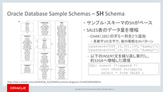 Copyright © 2017, Oracle and/or its affiliates. All rights reserved. |
• サンプル・スキーマのSHがベース
• SALES表のデータ量を増幅
– CHAR（105）のダミー列を2つ追加
• 英数字105文字で、値の種類は30パターン
– 以下のINSERT文を繰り返し実行し、
約32GBへ増幅した環境
Oracle Database Sample Schemas – SH Schema
http://docs.oracle.com/cd/E82638_01/COMSC/schema-diagrams.htm#COMSC00016
SQL> insert /*+append */
into SALES nologging
select * from SALES ;
rpad(mod(CUST_ID,30),105,'dummy1')
rpad(mod(CUST_ID,30),105,'dummy2')
 