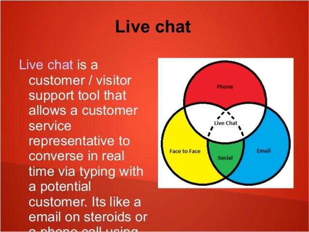 Live Chat Engagement and A.I. Software