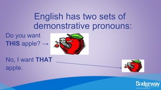English has two sets of
demonstrative pronouns:
Do you want
THIS apple? →
No, I want THAT
apple.
 