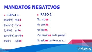 MANDATOS NEGATIVOS
■ PASO 1
(hablar) hablo
(comer) como
(gritar) grito
(escribir) escribo
(salir) salgo
■ PASO 2
No hables.
No comas.
No grites.
¡No escribas en la pared!
No salgas tan temprano.
 
