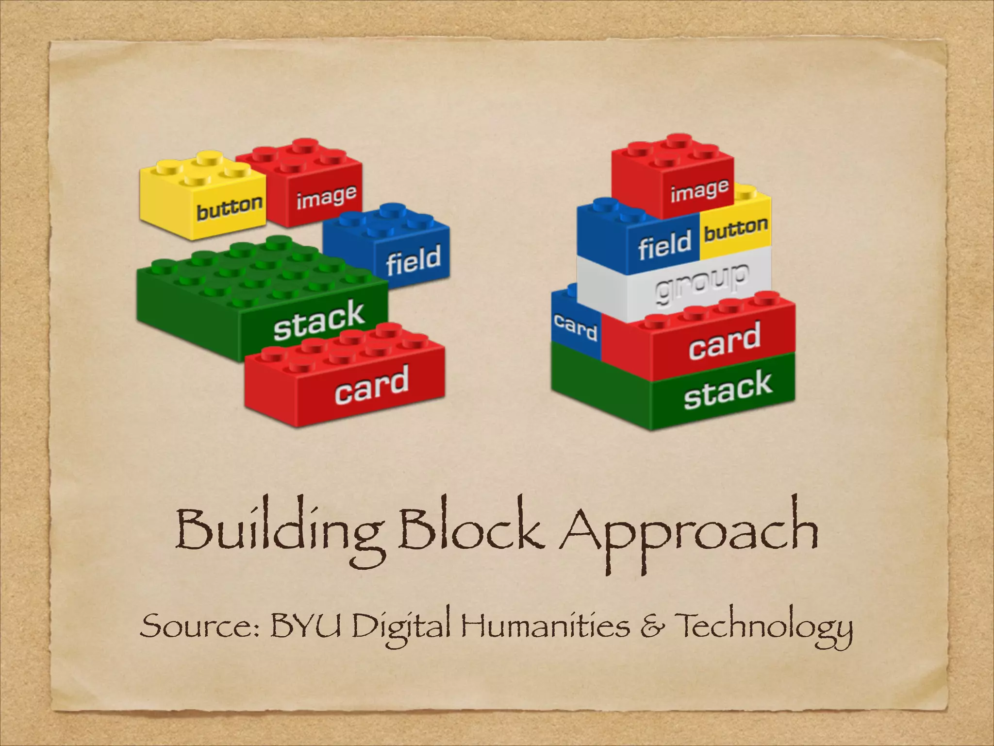 Building Block Approach
Source: BYU Digital Humanities & Technology
 