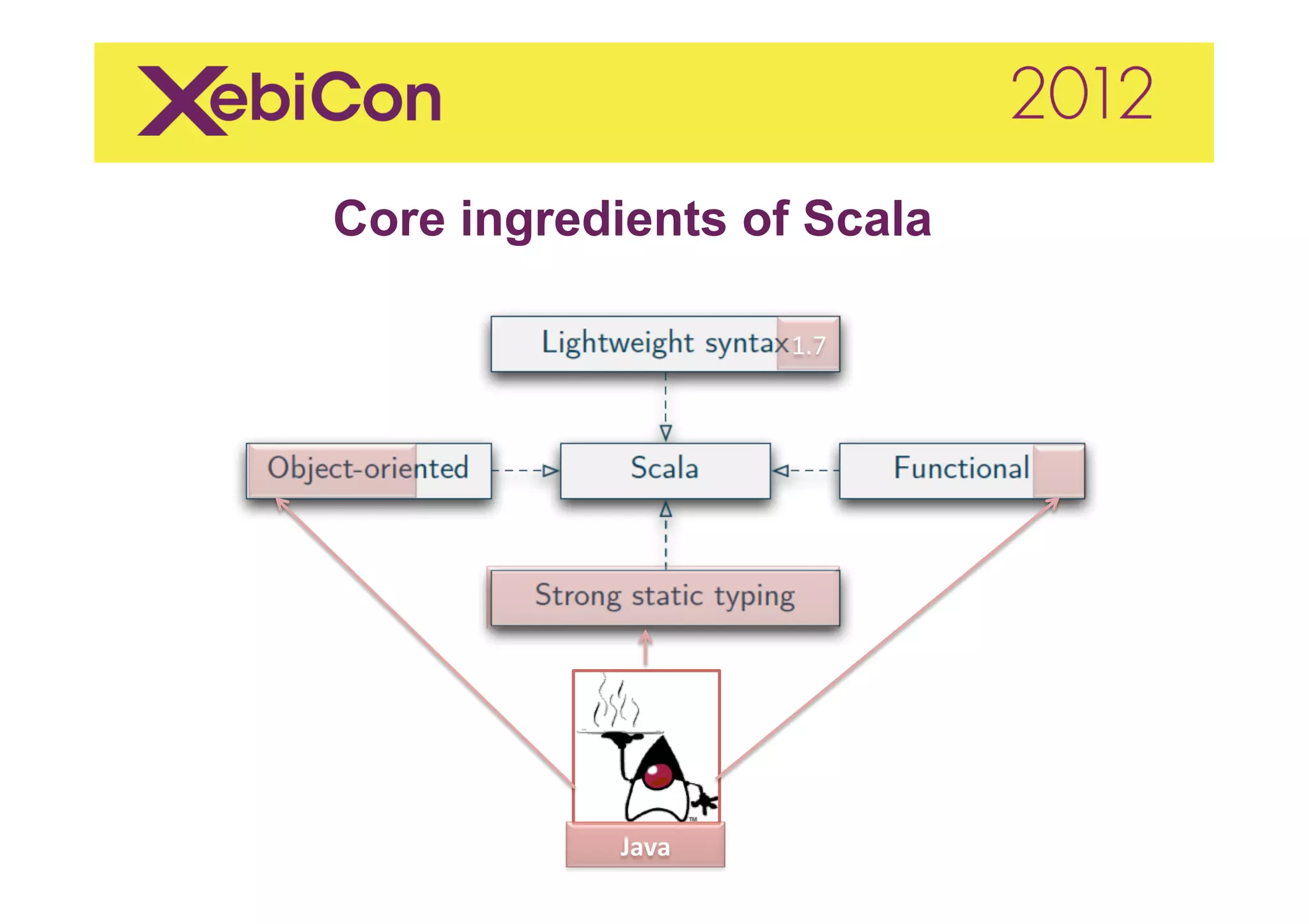 Core ingredients of Scala

                       1.7	
  




            Java	
  
 