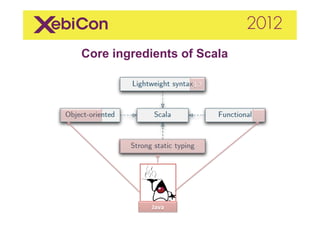 Core ingredients of Scala

                       1.7	
  




            Java	
  
 