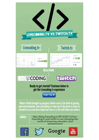 Live coding vs twitch for coding