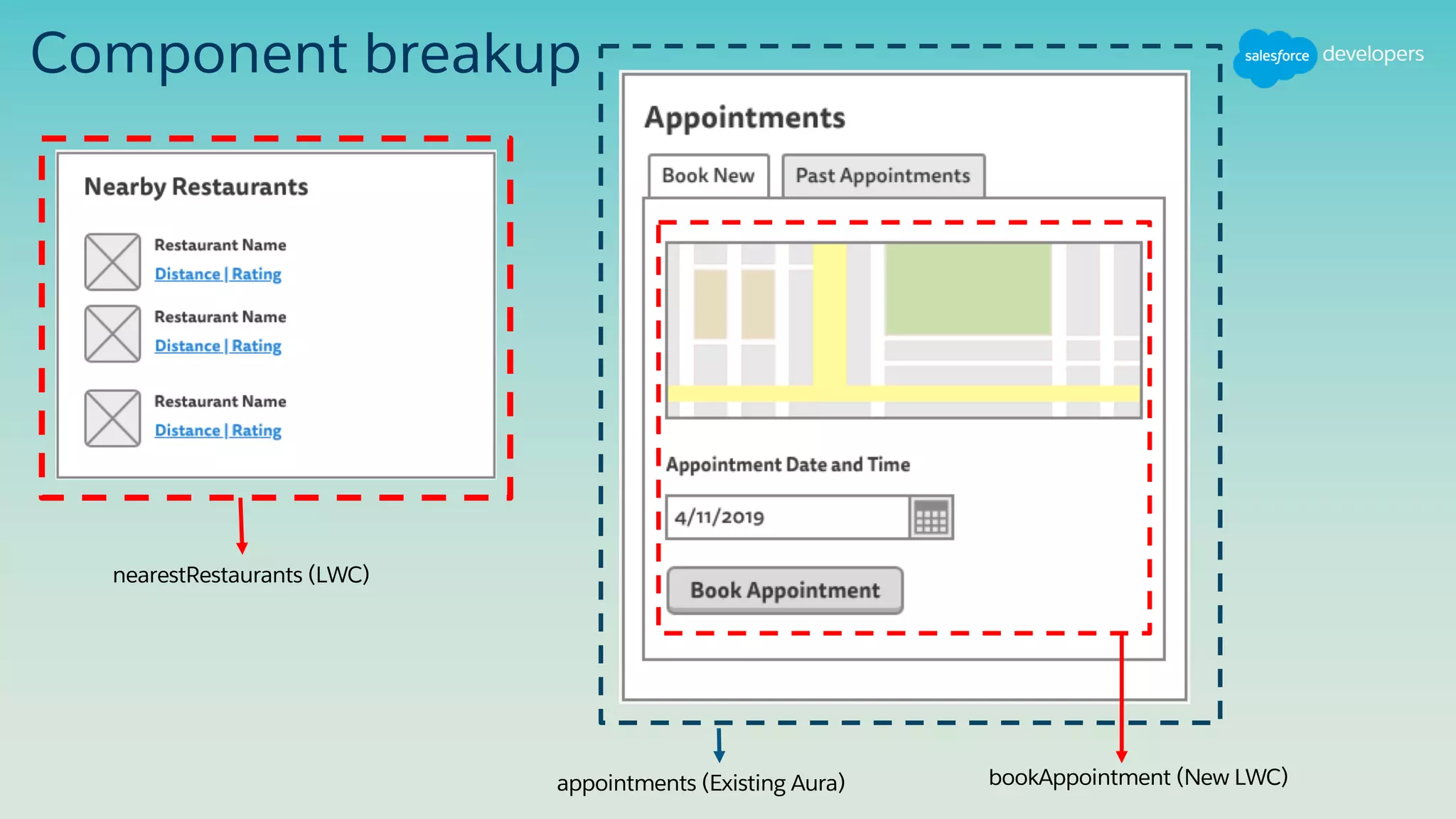 Component breakup
nearestRestaurants (LWC)
appointments (Existing Aura) bookAppointment (New LWC)
 