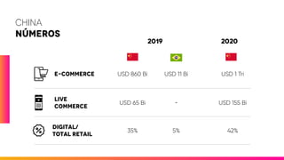 Live Commerce: Conceitos e Casos