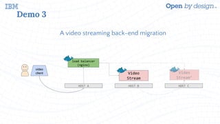 Demo 3
A video streaming back-end migration
Video
Stream
load balancer
(nginx)
HOST A HOST B
Video
Stream’
HOST C
video
client
 