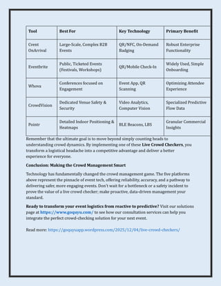 Live Crowd Checkers for Event Planning: Optimize Safety and Flow | PDF