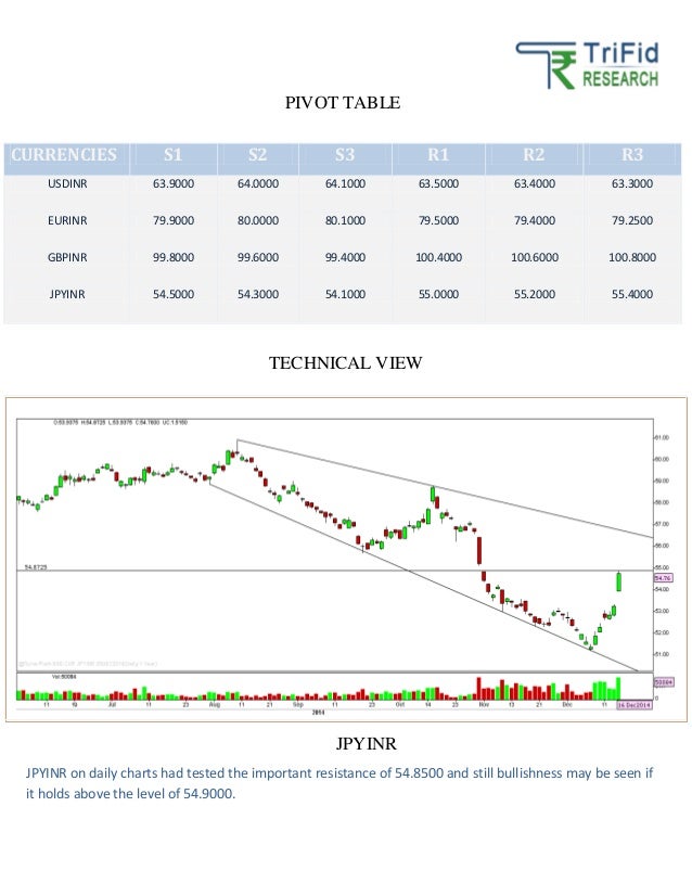 Live currency news