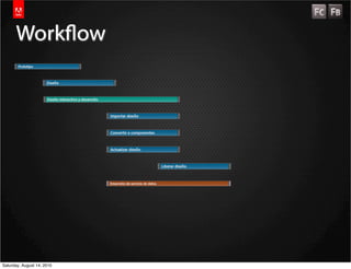 Workow




Saturday, August 14, 2010
 