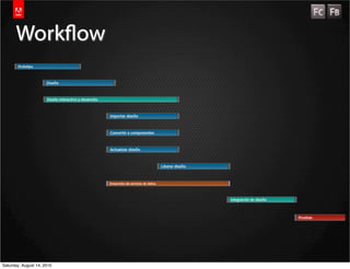 Workow




Saturday, August 14, 2010
 