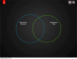 Aplicaciones   Aplicaciones
                             Escritorio        Web




Saturday, August 14, 2010
 