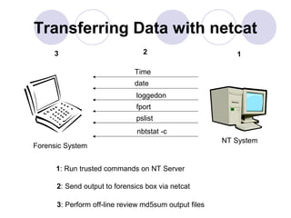 Live data collection_from_windows_system | PPT