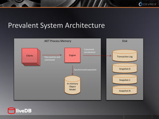 Disk<br />.NET Process Memory<br />Command<br />serialization<br />Engine<br />Clients<br />Client<br />Transaction Log<br...