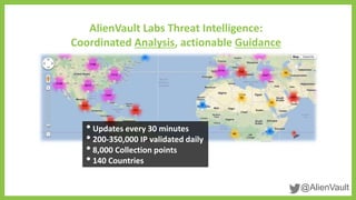 @AlienVault
AlienVault Labs Threat Intelligence:
Coordinated Analysis, actionable Guidance
•Updates every 30 minutes
•200-350,000 IP validated daily
•8,000 Collection points
•140 Countries
 