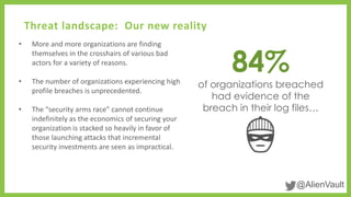 @AlienVault
• More and more organizations are finding
themselves in the crosshairs of various bad
actors for a variety of reasons.
• The number of organizations experiencing high
profile breaches is unprecedented.
• The “security arms race” cannot continue
indefinitely as the economics of securing your
organization is stacked so heavily in favor of
those launching attacks that incremental
security investments are seen as impractical.
Threat landscape: Our new reality
84%
of organizations breached
had evidence of the
breach in their log files…
 