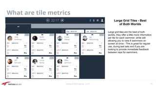Live demo tile metrics slides | PPT image.