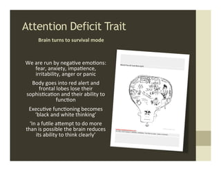 Attention Deficit Trait	
  
        Brain	
  turns	
  to	
  survival	
  mode	
  



We	
  are	
  run	
  by	
  nega.ve	
  emo.ons:	
  
      fear,	
  anxiety,	
  impa.ence,	
  
      irritability,	
  anger	
  or	
  panic	
  
   Body	
  goes	
  into	
  red	
  alert	
  and	
  
      frontal	
  lobes	
  lose	
  their	
  
 sophis.ca.on	
  and	
  their	
  ability	
  to	
  
                func.on	
  
  Execu.ve	
  func.oning	
  becomes	
  
    ‘black	
  and	
  white	
  thinking’	
  
  ‘In	
  a	
  fu.le	
  aMempt	
  to	
  do	
  more	
  
than	
  is	
  possible	
  the	
  brain	
  reduces	
  
      its	
  ability	
  to	
  think	
  clearly’	
  
 