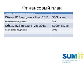 Финансовый план Основные исходные данные для расчетов Объем  B2B  продаж к  II  кв. 2012 $ 50 k  в мес. Количество подписок 540 Объем  B2B  продаж  IV кв 201 3 $ 100 k  в мес. Количество подписок 1000 