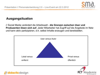 Präsentation // Personalentwicklung 2.0 – Live-Event am 22.3.2012




 Ausgangsituation
 // Social Media verändert die Arbeitswelt - die Grenzen zwischen User und
 Produzenten lösen sich auf. Jeder Mitarbeiter hat Zugriff auf die Angebote im Netz
 und kann aktiv partizipieren, d.h. selbst Inhalte erzeugen und bereitstellen.


                                    User versus Autor




                 Lokal versus                                   Privat versus
                 entfernt                                       öffentlich
 