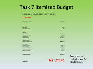 Task 7 Itemized Budget
 2008-2009 SPREADSHEET FOR MY HOUSE

 T E A LISTING

 BASE PRICE OF HOUSE                  $300,000.00




 LAND SCAPING
 OAK TREES                                $50.00
 NUM OF OAK TREES                            654
 TOTAL LAND SCAPING                    $32,700.00


 HEATING
 OIL FURNACE                           $25,000.00
 PROPANE FIRE PLACE                     $1,525.25
 SOLAR PANELS                           $5,423.16
 TOTAL HEATING                         $31,948.41


 TRANPORTATION
 CADDILAC HYBRID TOTAL                 $45,678.12


 APPLIANCES
 LG 412 LUX STOVE                       $5,321.12
 FRIDGE 567 BULA                        $3,456.12
 MICOWAVE 423 KENMORE                    $456.89
 WASHER 456 KENMORE                      $678.45
 DRYER 345 MAYTAG                        $765.45


 DISHWASHER ENERGY STAR                  $567.34
 TOTAL APPLIANCES                      $11,245.37


                                                    See attached
                                                    budget sheet for
                            $421,571.90
 TOTAL COST
                                                    FELS Grant.
 