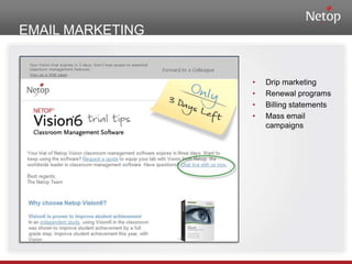 EMAIL MARKETINGDrip marketingRenewal programsBilling statementsMass email campaigns