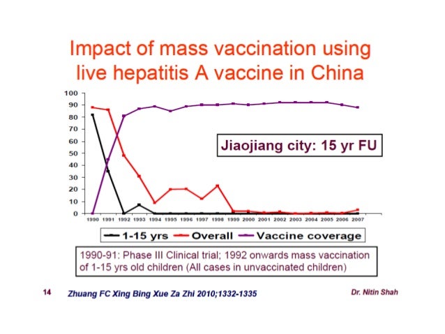 Live Hepatitis A Vaccine Biovac A A Long Term Followup Study Live Hepatitis A Vaccine Biovac A A Long Term Followup Study